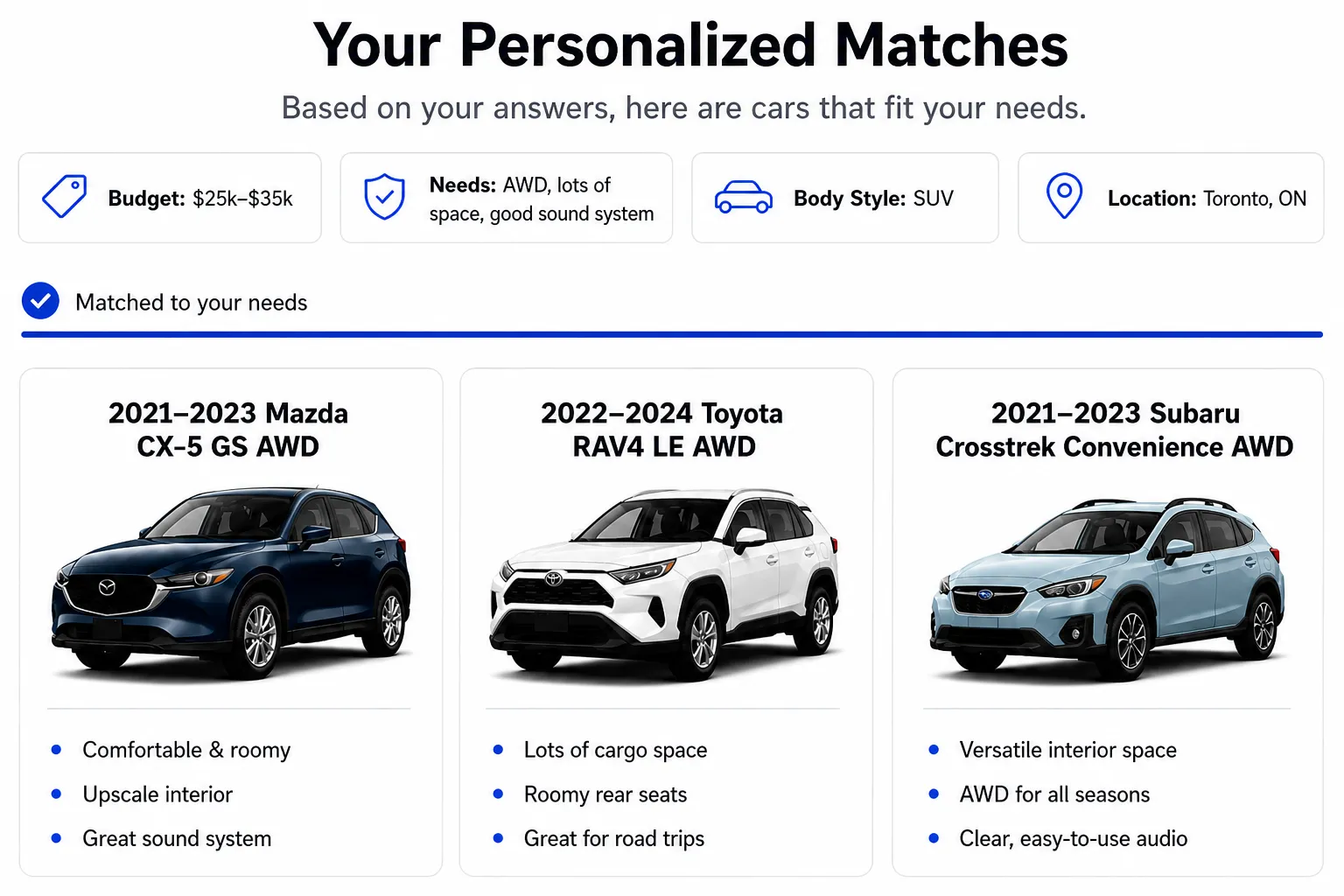 Personalized car recommendations from CarGenie